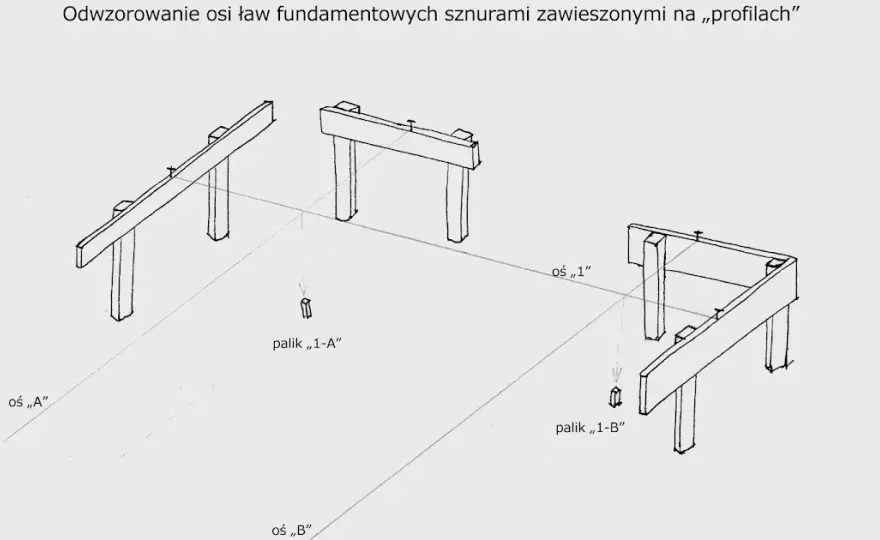Jakie deski do wytyczenia budynku - wybierz mądrze, uniknij błędów