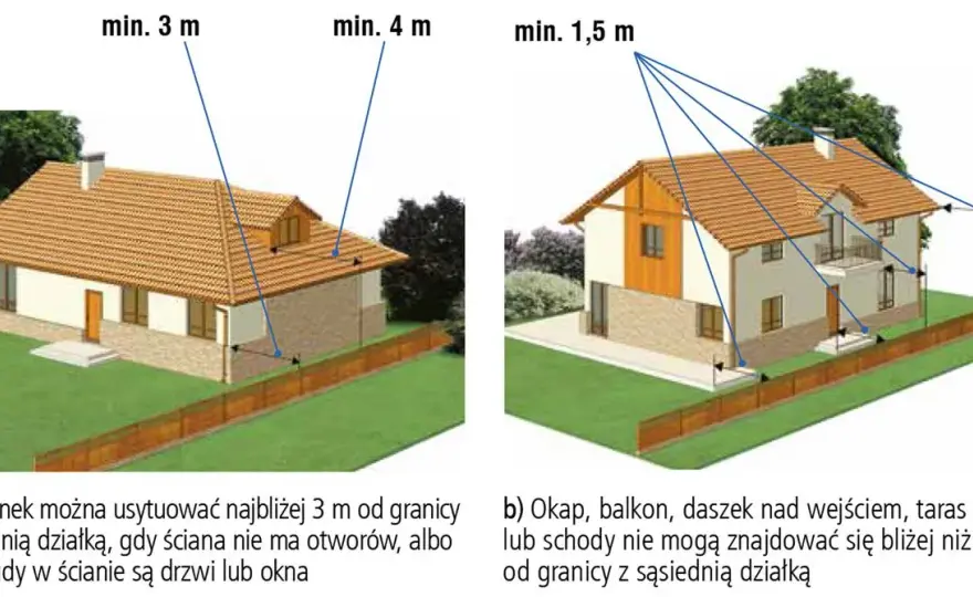 Jakie są przepisy dotyczące odległości budynku od granicy działki?