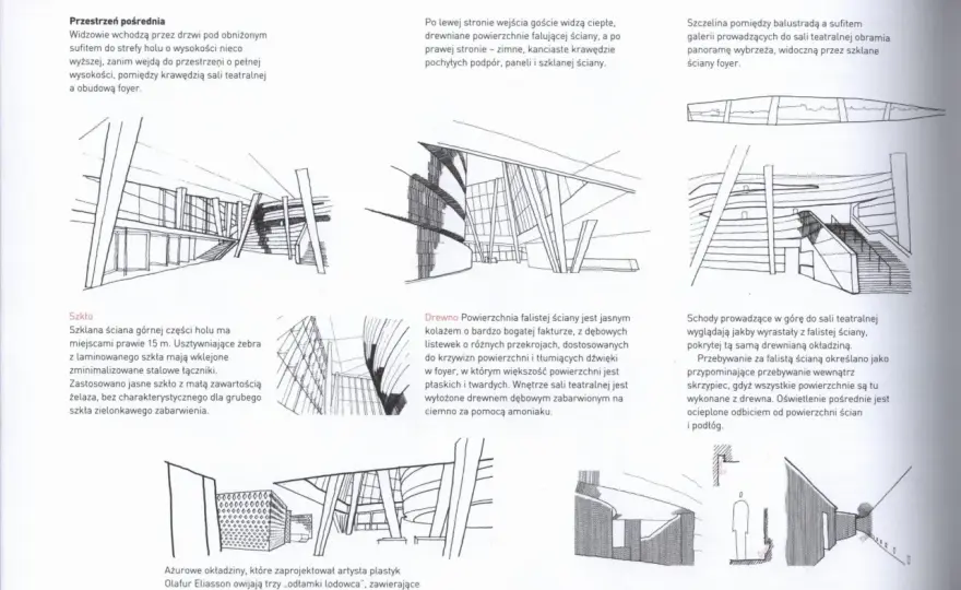 Jak czytać nowoczesne budynki: zrozumienie architektury współczesnej