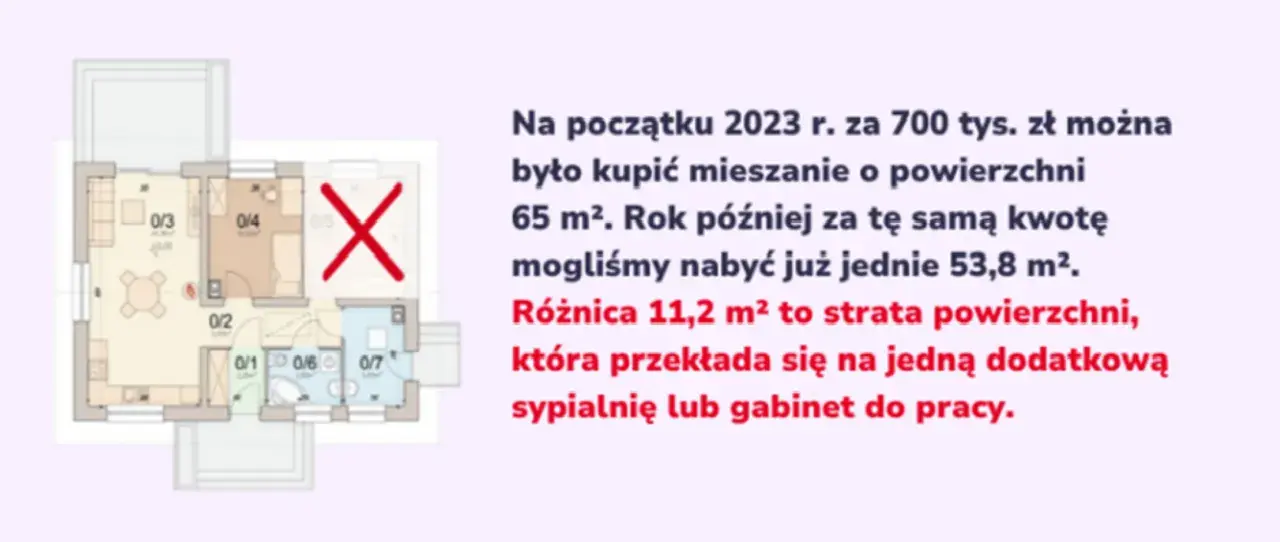 Rzut mieszkania z przekreślonym pokojem i tekstem o utraconej powierzchni.