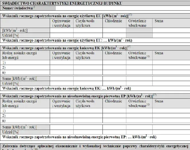 Kto wystawia świadectwo charakterystyki energetycznej budynku? Sprawdź wymagania