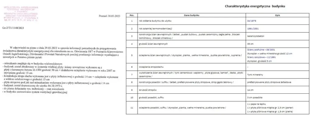 Świadectwo energetyczne dla jakich budynków? Sprawdź, czy musisz je mieć