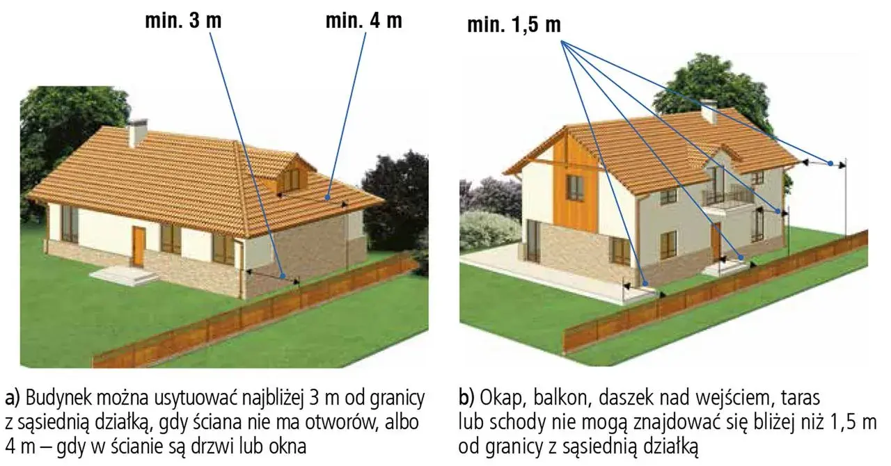 Jakie są przepisy dotyczące odległości budynku od granicy działki?