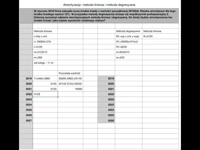 Jak obliczyć amortyzację budynku? Proste metody i przykłady krok po kroku