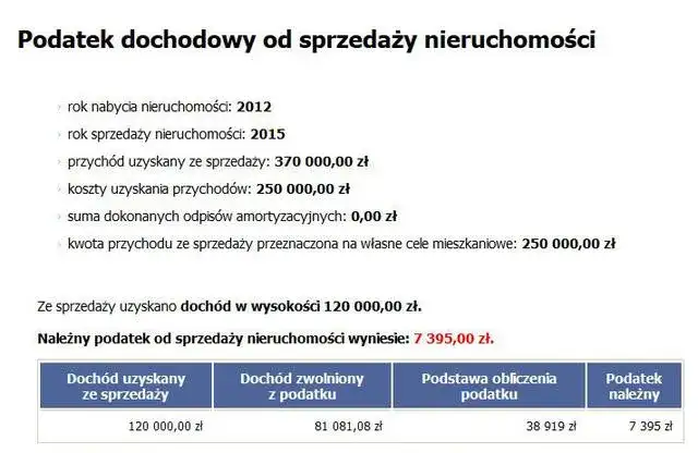 checklist sprzedaż nieruchomości podatek