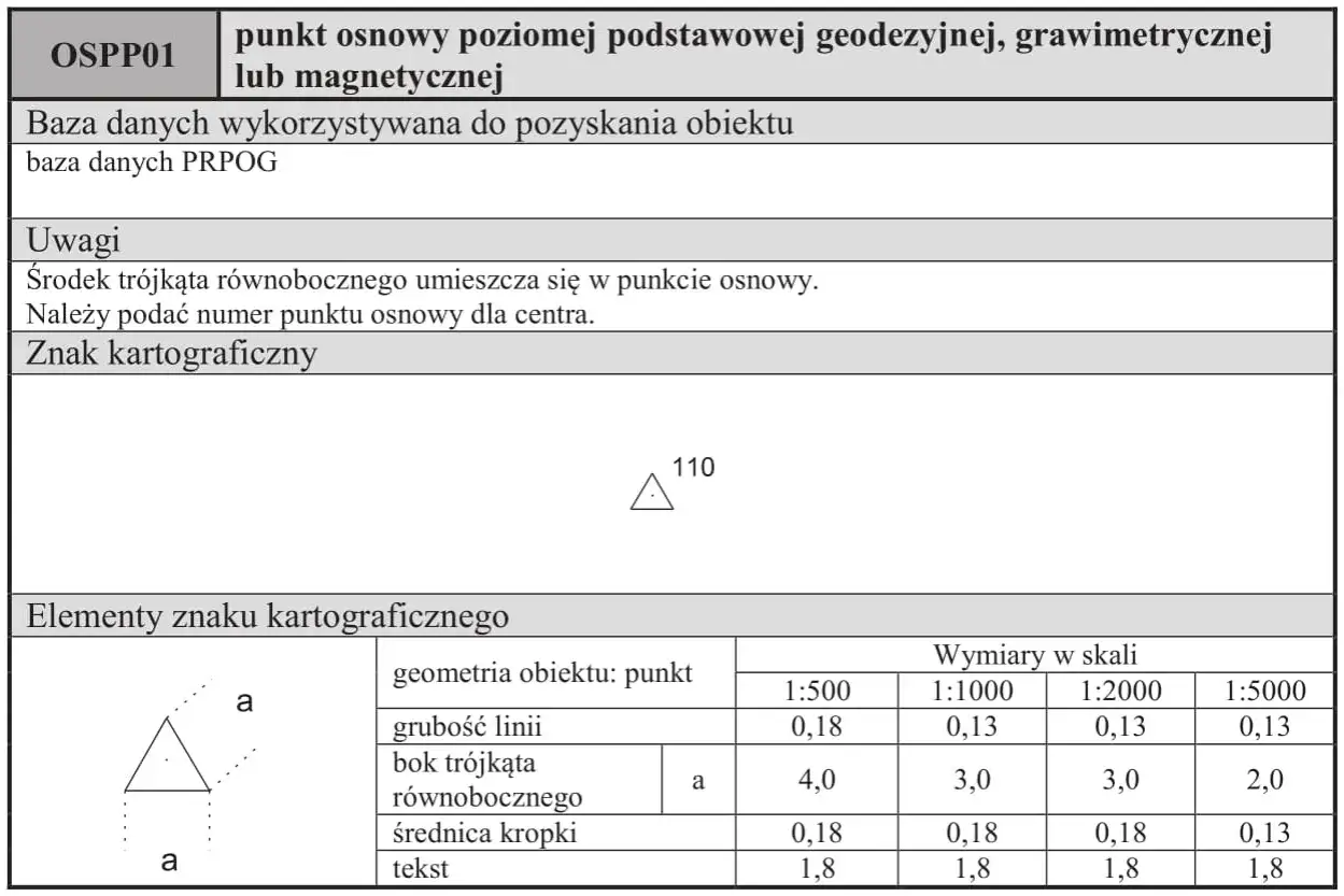 Tabela z danymi technicznymi punktu osnowy geodezyjnej. Informacje o wymiarach znaku kartograficznego pomogą oszacować, ile bierze geodeta za wytyczenie działki.