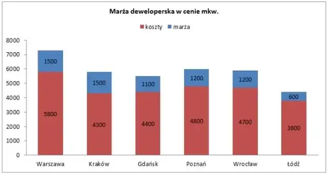 Zdjęcie Ile zarabia deweloper na domu? Poznaj zaskakujące fakty o zyskach