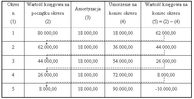 Zdjęcie Jak obliczyć amortyzację budynku? Proste metody i przykłady krok po kroku