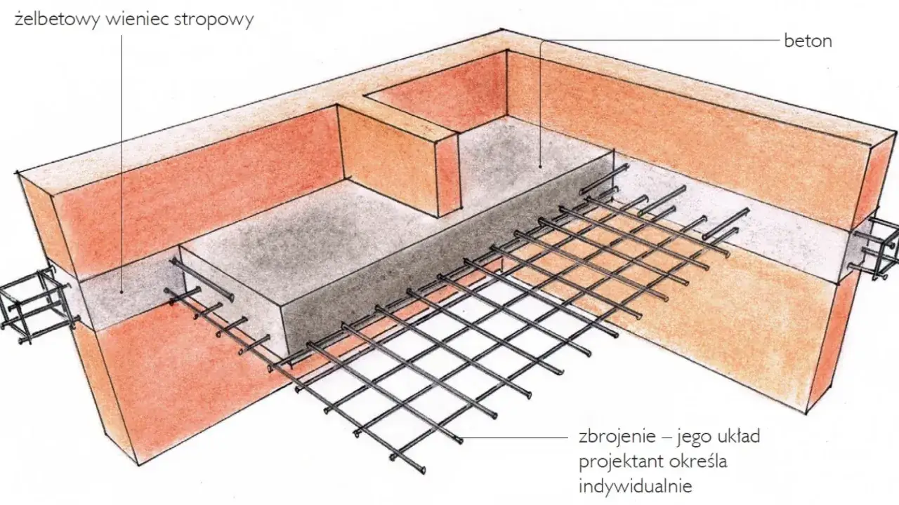 Żelbetowy wieniec stropowy na budowie, otaczający ściany z cegły, z widocznym zbrojeniem i betonem.
