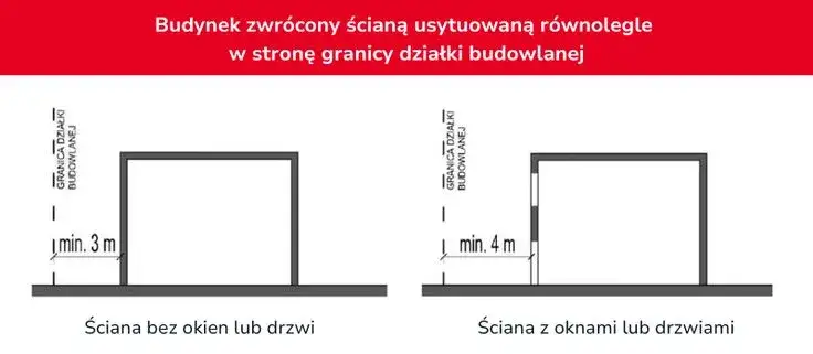 Zdjęcie Warunki techniczne jakim powinny odpowiadać budynki - uniknij błędów budowlanych