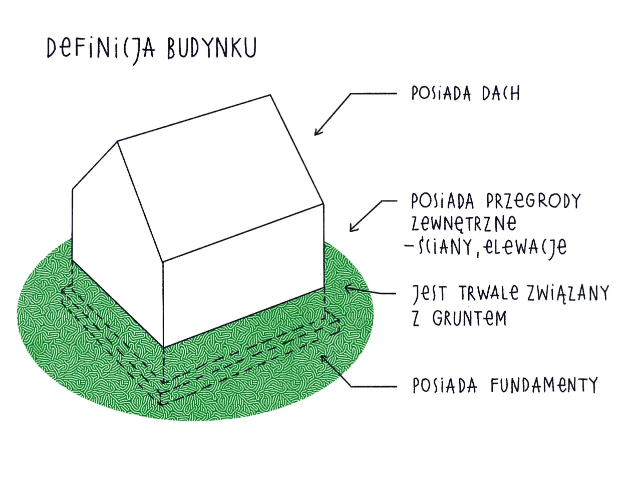 Zdjęcie Co to jest budynek? Kluczowe cechy i definicje, które musisz znać