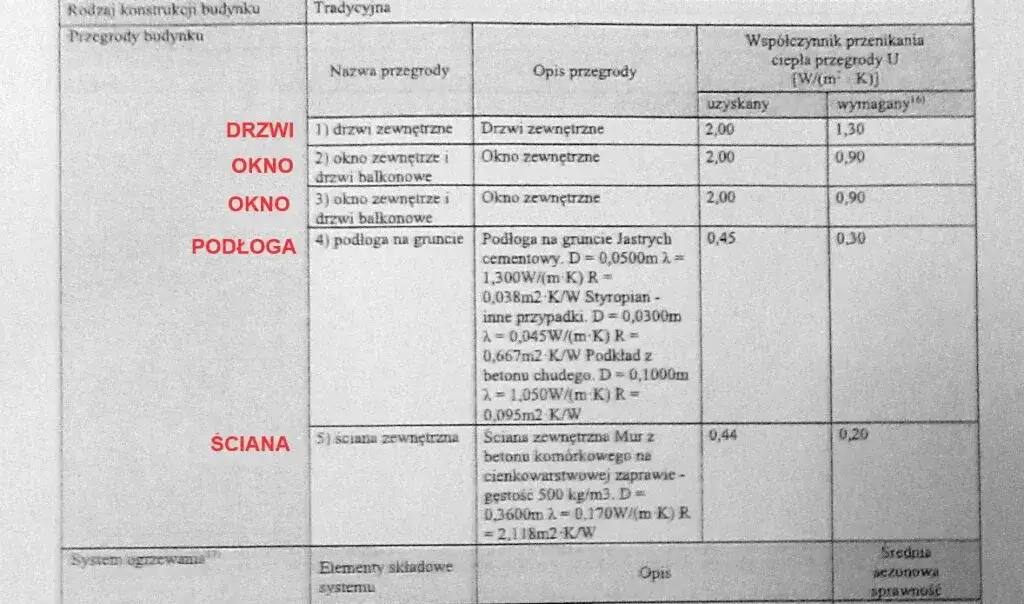 Zdjęcie Kto wykonuje charakterystykę energetyczną budynku? Sprawdź wymagania.