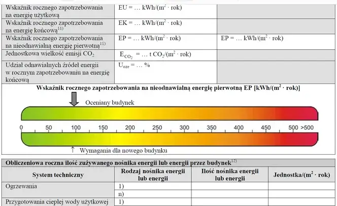 Zdjęcie Jakie budynki nie wymagają charakterystyki energetycznej? Poznaj wyjątki