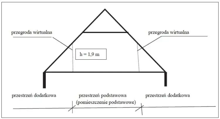 Zdjęcie Jak zmierzyć wysokość budynku - proste metody i ważne przepisy