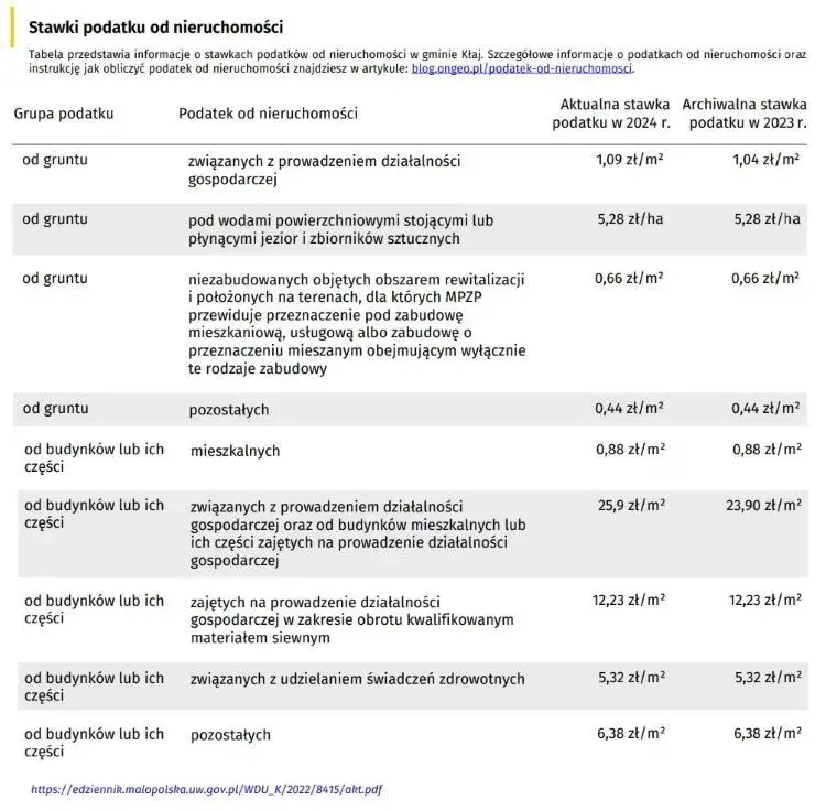 Zdjęcie Ile wynosi podatek od budynku gospodarczego? Sprawdź stawki i zmiany